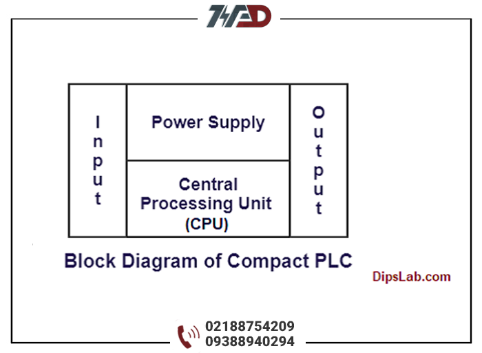 آموزش PLC تفاوت پی ال سی ماژولار و کامپکت دوره رایگان آموزش PLC پی ال سی