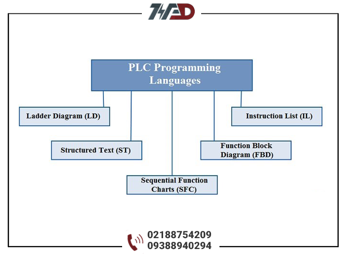 نمودار انواع زبان های برنامه نویسی PLC پی ال سی A1 - دوره رایگان آموزش PLC