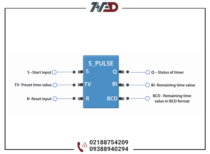 آموزش پی ال سی رایگان (15)- اصول اولیه تایمرها در PLC عکس6
