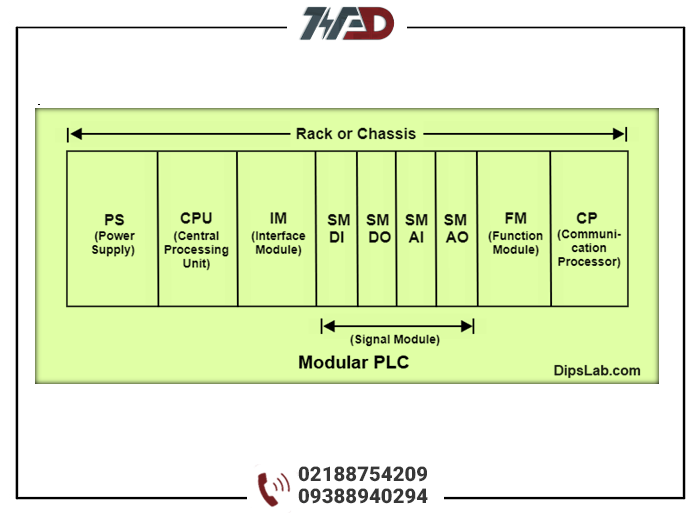 جزوه آموزش PLC رایگان(13)- تفاوت Rack و Chassis در PLC عکس1
